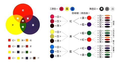 黃色系列|色碼表＆顏色調色盤